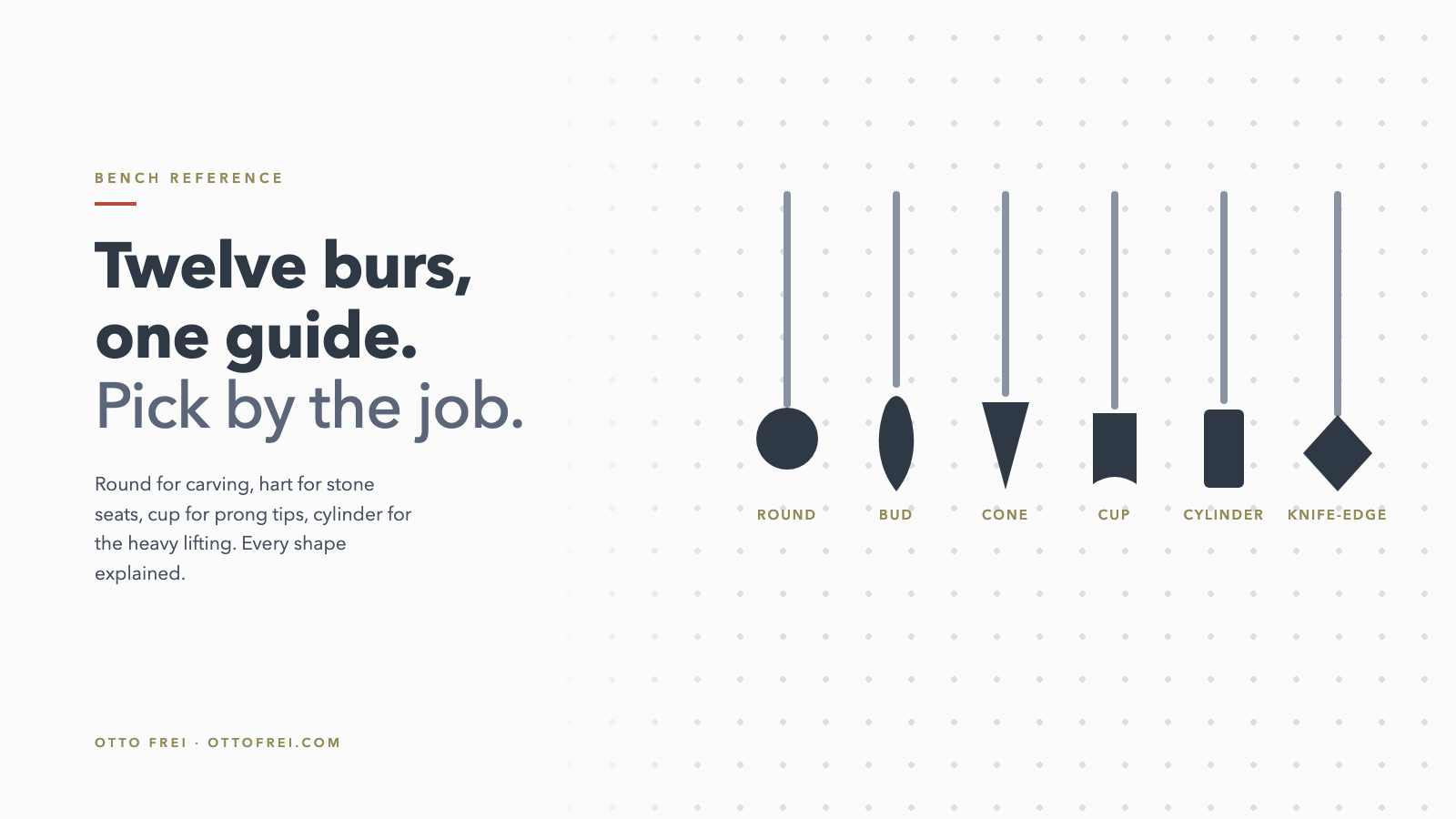 Bur shape guide graphic with round bud cone cup cylinder and knife edge silhouettes