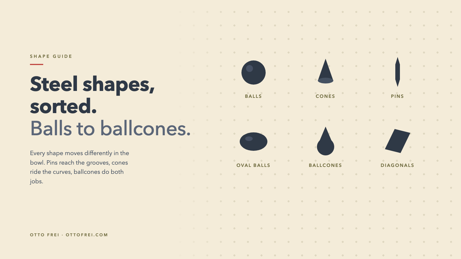 Steel media shape guide graphic with balls cones pins oval balls ballcones and diagonals