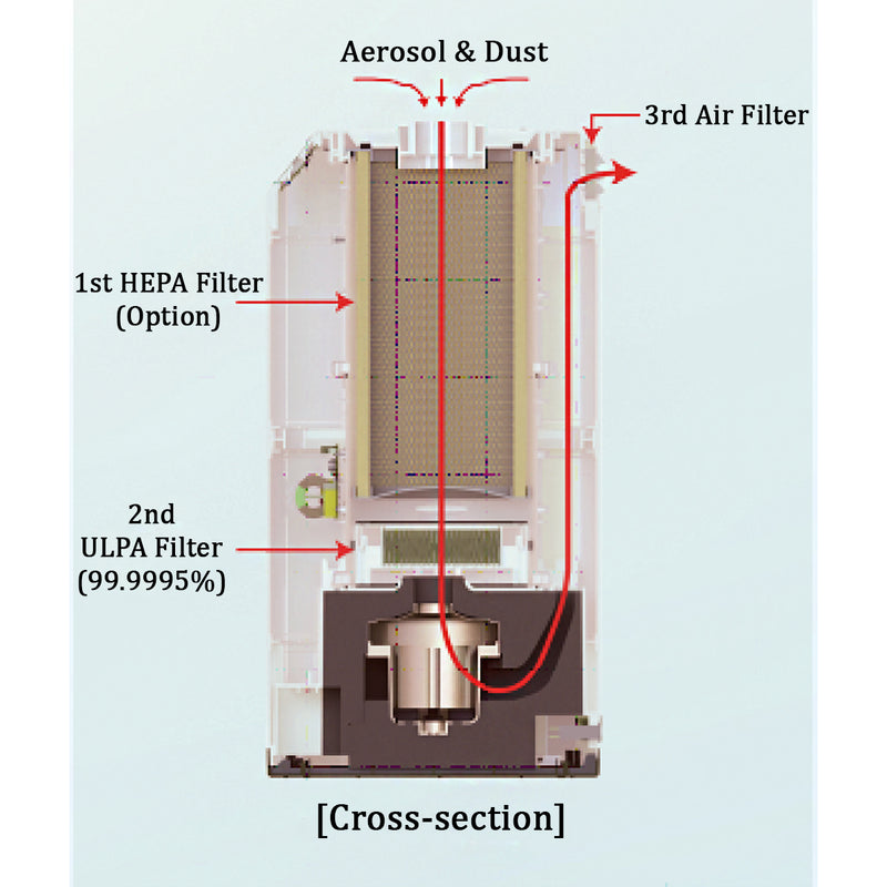 Handler 200-MFW Pro Tech Elite Workstation