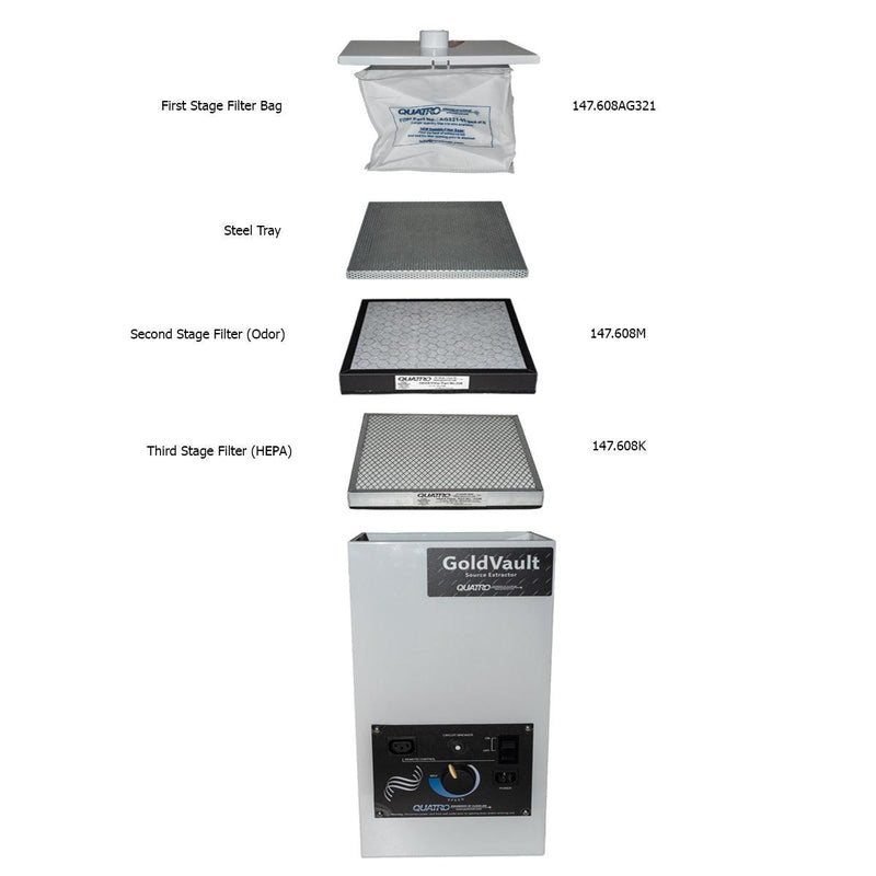 Quatro Gold Vault Extra INFINITY Dust Collector-HD-110V - Otto Frei