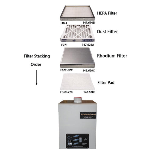 Quatro SPB-560-1R-K SolderPure Rhodium/Plating Fume Extractor-110V - Otto Frei
