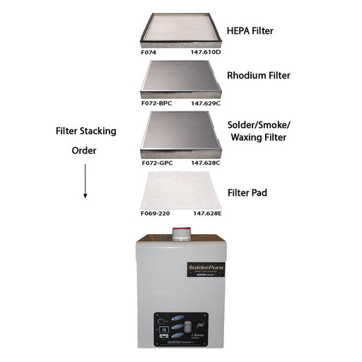 Quatro SPB-560-1T-K SolderPure Combo Solder/Rhodium Fume Extractor-110V - Otto Frei